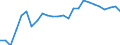 External trade indicator: Share of imports by partner in total imports (%) / Standard International Trade Classification (SITC Rev. 4, 2006): Food, drinks and tobacco / Geopolitical entity (partner): European Union - 27 countries (from 2020) / Geopolitical entity (reporting): Estonia