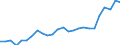 External trade indicator: Share of imports by partner in total imports (%) / Standard International Trade Classification (SITC Rev. 4, 2006): Food, drinks and tobacco / Geopolitical entity (partner): European Union - 27 countries (from 2020) / Geopolitical entity (reporting): Ireland