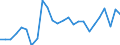 External trade indicator: Share of imports by partner in total imports (%) / Standard International Trade Classification (SITC Rev. 4, 2006): Food, drinks and tobacco / Geopolitical entity (partner): European Union - 27 countries (from 2020) / Geopolitical entity (reporting): Spain
