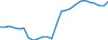External trade indicator: Share of imports by partner in total imports (%) / Standard International Trade Classification (SITC Rev. 4, 2006): Food, drinks and tobacco / Geopolitical entity (partner): European Union - 27 countries (from 2020) / Geopolitical entity (reporting): Croatia