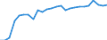 External trade indicator: Share of imports by partner in total imports (%) / Standard International Trade Classification (SITC Rev. 4, 2006): Food, drinks and tobacco / Geopolitical entity (partner): European Union - 27 countries (from 2020) / Geopolitical entity (reporting): Cyprus