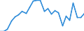 External trade indicator: Share of imports by partner in total imports (%) / Standard International Trade Classification (SITC Rev. 4, 2006): Food, drinks and tobacco / Geopolitical entity (partner): European Union - 27 countries (from 2020) / Geopolitical entity (reporting): Latvia