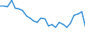 External trade indicator: Share of imports by partner in total imports (%) / Standard International Trade Classification (SITC Rev. 4, 2006): Food, drinks and tobacco / Geopolitical entity (partner): European Union - 27 countries (from 2020) / Geopolitical entity (reporting): Netherlands