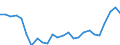 External trade indicator: Share of imports by partner in total imports (%) / Standard International Trade Classification (SITC Rev. 4, 2006): Food, drinks and tobacco / Geopolitical entity (partner): European Union - 27 countries (from 2020) / Geopolitical entity (reporting): Austria