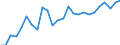 External trade indicator: Share of imports by partner in total imports (%) / Standard International Trade Classification (SITC Rev. 4, 2006): Food, drinks and tobacco / Geopolitical entity (partner): European Union - 27 countries (from 2020) / Geopolitical entity (reporting): Portugal