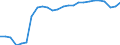 External trade indicator: Share of imports by partner in total imports (%) / Standard International Trade Classification (SITC Rev. 4, 2006): Food, drinks and tobacco / Geopolitical entity (partner): European Union - 27 countries (from 2020) / Geopolitical entity (reporting): Romania