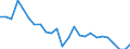 External trade indicator: Share of imports by partner in total imports (%) / Standard International Trade Classification (SITC Rev. 4, 2006): Food, drinks and tobacco / Geopolitical entity (partner): European Union - 27 countries (from 2020) / Geopolitical entity (reporting): Slovenia