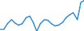 External trade indicator: Share of imports by partner in total imports (%) / Standard International Trade Classification (SITC Rev. 4, 2006): Food, drinks and tobacco / Geopolitical entity (partner): European Union - 27 countries (from 2020) / Geopolitical entity (reporting): Finland