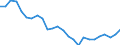 External trade indicator: Share of imports by partner in total imports (%) / Standard International Trade Classification (SITC Rev. 4, 2006): Food, drinks and tobacco / Geopolitical entity (partner): European Union - 27 countries (from 2020) / Geopolitical entity (reporting): Sweden