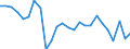 External trade indicator: Share of imports by partner in total imports (%) / Standard International Trade Classification (SITC Rev. 4, 2006): Food, drinks and tobacco / Geopolitical entity (partner): Extra-EU27 (from 2020) / Geopolitical entity (reporting): Spain