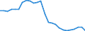External trade indicator: Share of imports by partner in total imports (%) / Standard International Trade Classification (SITC Rev. 4, 2006): Food, drinks and tobacco / Geopolitical entity (partner): Extra-EU27 (from 2020) / Geopolitical entity (reporting): Croatia