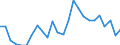 External trade indicator: Share of imports by partner in total imports (%) / Standard International Trade Classification (SITC Rev. 4, 2006): Food, drinks and tobacco / Geopolitical entity (partner): Extra-EU27 (from 2020) / Geopolitical entity (reporting): Italy