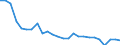 External trade indicator: Share of imports by partner in total imports (%) / Standard International Trade Classification (SITC Rev. 4, 2006): Food, drinks and tobacco / Geopolitical entity (partner): Extra-EU27 (from 2020) / Geopolitical entity (reporting): Cyprus