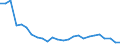 External trade indicator: Share of imports by partner in total imports (%) / Standard International Trade Classification (SITC Rev. 4, 2006): Food, drinks and tobacco / Geopolitical entity (partner): Extra-EU27 (from 2020) / Geopolitical entity (reporting): Lithuania