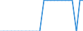 Indikator zum Außenhandel: Ausfuhr/Einfuhr-Verhältnis / Internationales Warenverzeichnis für den Aussenhandel (SITC Rev. 4, 2006): Mineralische Brennstoffe, Schmiermittel und verwandte Erzeugnisse / Geopolitische Meldeeinheit: Europäische Union - 27 Länder (ab 2020)