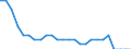 Indikator zum Außenhandel: Ausfuhr/Einfuhr-Verhältnis / Internationales Warenverzeichnis für den Aussenhandel (SITC Rev. 4, 2006): Mineralische Brennstoffe, Schmiermittel und verwandte Erzeugnisse / Geopolitische Meldeeinheit: United Kingdom