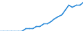Indikator zum Außenhandel: Ausfuhr/Einfuhr-Verhältnis / Internationales Warenverzeichnis für den Aussenhandel (SITC Rev. 4, 2006): Mineralische Brennstoffe, Schmiermittel und verwandte Erzeugnisse / Geopolitische Meldeeinheit: Vereinigte Staaten