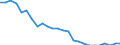 Indikator zum Außenhandel: Ausfuhr/Einfuhr-Verhältnis / Internationales Warenverzeichnis für den Aussenhandel (SITC Rev. 4, 2006): Mineralische Brennstoffe, Schmiermittel und verwandte Erzeugnisse / Geopolitische Meldeeinheit: Mexiko