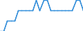 Indikator zum Außenhandel: Ausfuhr/Einfuhr-Verhältnis / Internationales Warenverzeichnis für den Aussenhandel (SITC Rev. 4, 2006): Mineralische Brennstoffe, Schmiermittel und verwandte Erzeugnisse / Geopolitische Meldeeinheit: Indien