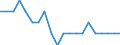 Indikator zum Außenhandel: Ausfuhr/Einfuhr-Verhältnis / Internationales Warenverzeichnis für den Aussenhandel (SITC Rev. 4, 2006): Chemische Erzeugnisse, a.n.g. / Geopolitische Meldeeinheit: Russland