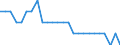Indikator zum Außenhandel: Ausfuhr/Einfuhr-Verhältnis / Internationales Warenverzeichnis für den Aussenhandel (SITC Rev. 4, 2006): Maschinenbauerzeugnisse und Fahrzeuge / Geopolitische Meldeeinheit: Vereinigte Staaten