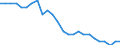 Indikator zum Außenhandel: Ausfuhr/Einfuhr-Verhältnis / Internationales Warenverzeichnis für den Aussenhandel (SITC Rev. 4, 2006): Maschinenbauerzeugnisse und Fahrzeuge / Geopolitische Meldeeinheit: Japan