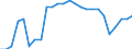 Indikator zum Außenhandel: Ausfuhr/Einfuhr-Verhältnis / Internationales Warenverzeichnis für den Aussenhandel (SITC Rev. 4, 2006): Waren und Warenverkehrsvorgänge, anderweitig in der SITC nicht erfasst / Geopolitische Meldeeinheit: Vereinigte Staaten