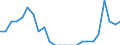 Indikator zum Außenhandel: Ausfuhr/Einfuhr-Verhältnis / Internationales Warenverzeichnis für den Aussenhandel (SITC Rev. 4, 2006): Waren und Warenverkehrsvorgänge, anderweitig in der SITC nicht erfasst / Geopolitische Meldeeinheit: China ohne Hongkong