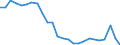 Indikator zum Außenhandel: Anteil der Gesamteinfuhren am Weltimport (%) / Internationales Warenverzeichnis für den Aussenhandel (SITC Rev. 4, 2006): Insgesamt - Alle Waren / Geopolitische Meldeeinheit: Europäische Union - 27 Länder (ab 2020)