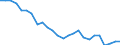 Indikator zum Außenhandel: Anteil der Gesamteinfuhren am Weltimport (%) / Internationales Warenverzeichnis für den Aussenhandel (SITC Rev. 4, 2006): Insgesamt - Alle Waren / Geopolitische Meldeeinheit: United Kingdom