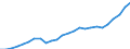 External trade indicator: Trade balance in million ECU/EURO / Standard International Trade Classification (SITC Rev. 4, 2006): Food, drinks and tobacco / Geopolitical entity (partner): United Kingdom / Geopolitical entity (reporting): European Union - 27 countries (from 2020)