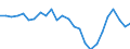 External trade indicator: Trade balance in million ECU/EURO / Standard International Trade Classification (SITC Rev. 4, 2006): Food, drinks and tobacco / Geopolitical entity (partner): Moldova / Geopolitical entity (reporting): European Union - 27 countries (from 2020)