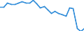 External trade indicator: Trade balance in million ECU/EURO / Standard International Trade Classification (SITC Rev. 4, 2006): Food, drinks and tobacco / Geopolitical entity (partner): Ukraine / Geopolitical entity (reporting): European Union - 27 countries (from 2020)