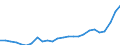 External trade indicator: Trade balance in million ECU/EURO / Standard International Trade Classification (SITC Rev. 4, 2006): Food, drinks and tobacco / Geopolitical entity (partner): WBC - Western Balkan Countries (aggregate changing according to the context) / Geopolitical entity (reporting): European Union - 27 countries (from 2020)