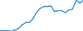 External trade indicator: Trade balance in million ECU/EURO / Standard International Trade Classification (SITC Rev. 4, 2006): Food, drinks and tobacco / Geopolitical entity (partner): Gabon / Geopolitical entity (reporting): European Union - 27 countries (from 2020)