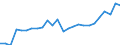External trade indicator: Trade balance in million ECU/EURO / Standard International Trade Classification (SITC Rev. 4, 2006): Food, drinks and tobacco / Geopolitical entity (partner): Comoros / Geopolitical entity (reporting): European Union - 27 countries (from 2020)