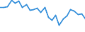 External trade indicator: Trade balance in million ECU/EURO / Standard International Trade Classification (SITC Rev. 4, 2006): Food, drinks and tobacco / Geopolitical entity (partner): Malawi / Geopolitical entity (reporting): European Union - 27 countries (from 2020)