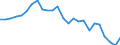 External trade indicator: Trade balance in million ECU/EURO / Standard International Trade Classification (SITC Rev. 4, 2006): Food, drinks and tobacco / Geopolitical entity (partner): Seychelles / Geopolitical entity (reporting): European Union - 27 countries (from 2020)