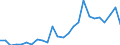 External trade indicator: Trade balance in million ECU/EURO / Standard International Trade Classification (SITC Rev. 4, 2006): Food, drinks and tobacco / Geopolitical entity (partner): Somalia / Geopolitical entity (reporting): European Union - 27 countries (from 2020)