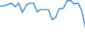 External trade indicator: Trade balance in million ECU/EURO / Standard International Trade Classification (SITC Rev. 4, 2006): Food, drinks and tobacco / Geopolitical entity (partner): Tanzania / Geopolitical entity (reporting): European Union - 27 countries (from 2020)