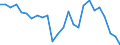 External trade indicator: Trade balance in million ECU/EURO / Standard International Trade Classification (SITC Rev. 4, 2006): Food, drinks and tobacco / Geopolitical entity (partner): Zambia / Geopolitical entity (reporting): European Union - 27 countries (from 2020)