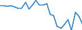 External trade indicator: Trade balance in million ECU/EURO / Standard International Trade Classification (SITC Rev. 4, 2006): Food, drinks and tobacco / Geopolitical entity (partner): Morocco / Geopolitical entity (reporting): European Union - 27 countries (from 2020)