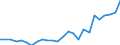 External trade indicator: Trade balance in million ECU/EURO / Standard International Trade Classification (SITC Rev. 4, 2006): Food, drinks and tobacco / Geopolitical entity (partner): Gambia, The / Geopolitical entity (reporting): European Union - 27 countries (from 2020)