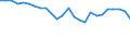 External trade indicator: Trade balance in million ECU/EURO / Standard International Trade Classification (SITC Rev. 4, 2006): Food, drinks and tobacco / Geopolitical entity (partner): Ghana / Geopolitical entity (reporting): European Union - 27 countries (from 2020)