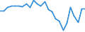 External trade indicator: Trade balance in million ECU/EURO / Standard International Trade Classification (SITC Rev. 4, 2006): Food, drinks and tobacco / Geopolitical entity (partner): Mauritania / Geopolitical entity (reporting): European Union - 27 countries (from 2020)