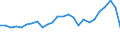 External trade indicator: Trade balance in million ECU/EURO / Standard International Trade Classification (SITC Rev. 4, 2006): Food, drinks and tobacco / Geopolitical entity (partner): Nigeria / Geopolitical entity (reporting): European Union - 27 countries (from 2020)