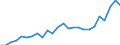 External trade indicator: Trade balance in million ECU/EURO / Standard International Trade Classification (SITC Rev. 4, 2006): Food, drinks and tobacco / Geopolitical entity (partner): Senegal / Geopolitical entity (reporting): European Union - 27 countries (from 2020)