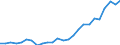 External trade indicator: Trade balance in million ECU/EURO / Standard International Trade Classification (SITC Rev. 4, 2006): Food, drinks and tobacco / Geopolitical entity (partner): United States / Geopolitical entity (reporting): European Union - 27 countries (from 2020)
