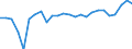 External trade indicator: Trade balance in million ECU/EURO / Standard International Trade Classification (SITC Rev. 4, 2006): Food, drinks and tobacco / Geopolitical entity (partner): Barbados / Geopolitical entity (reporting): European Union - 27 countries (from 2020)