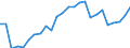 External trade indicator: Trade balance in million ECU/EURO / Standard International Trade Classification (SITC Rev. 4, 2006): Chemicals and related products, n.e.s. / Geopolitical entity (partner): Ceuta / Geopolitical entity (reporting): European Union - 27 countries (from 2020)